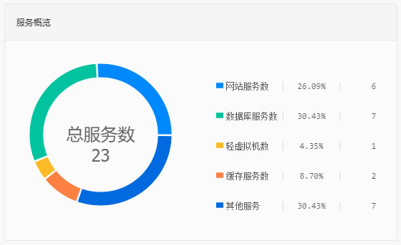 服务概览